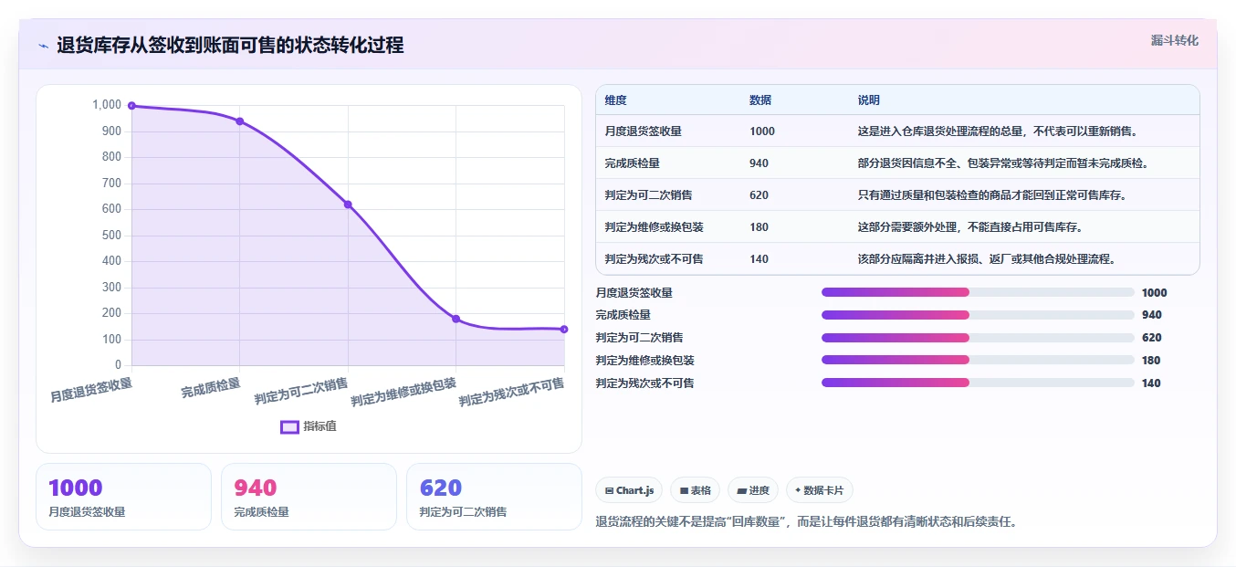 电商库存建设路线：从滞销处理到选型方法分几步