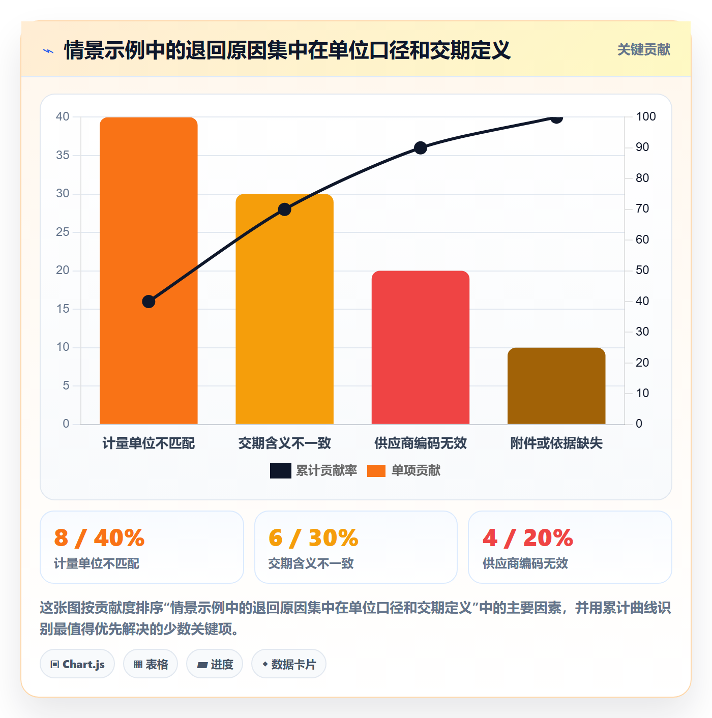 erp数据录入避坑指南：单据规范环节的标准化管理要注意什么