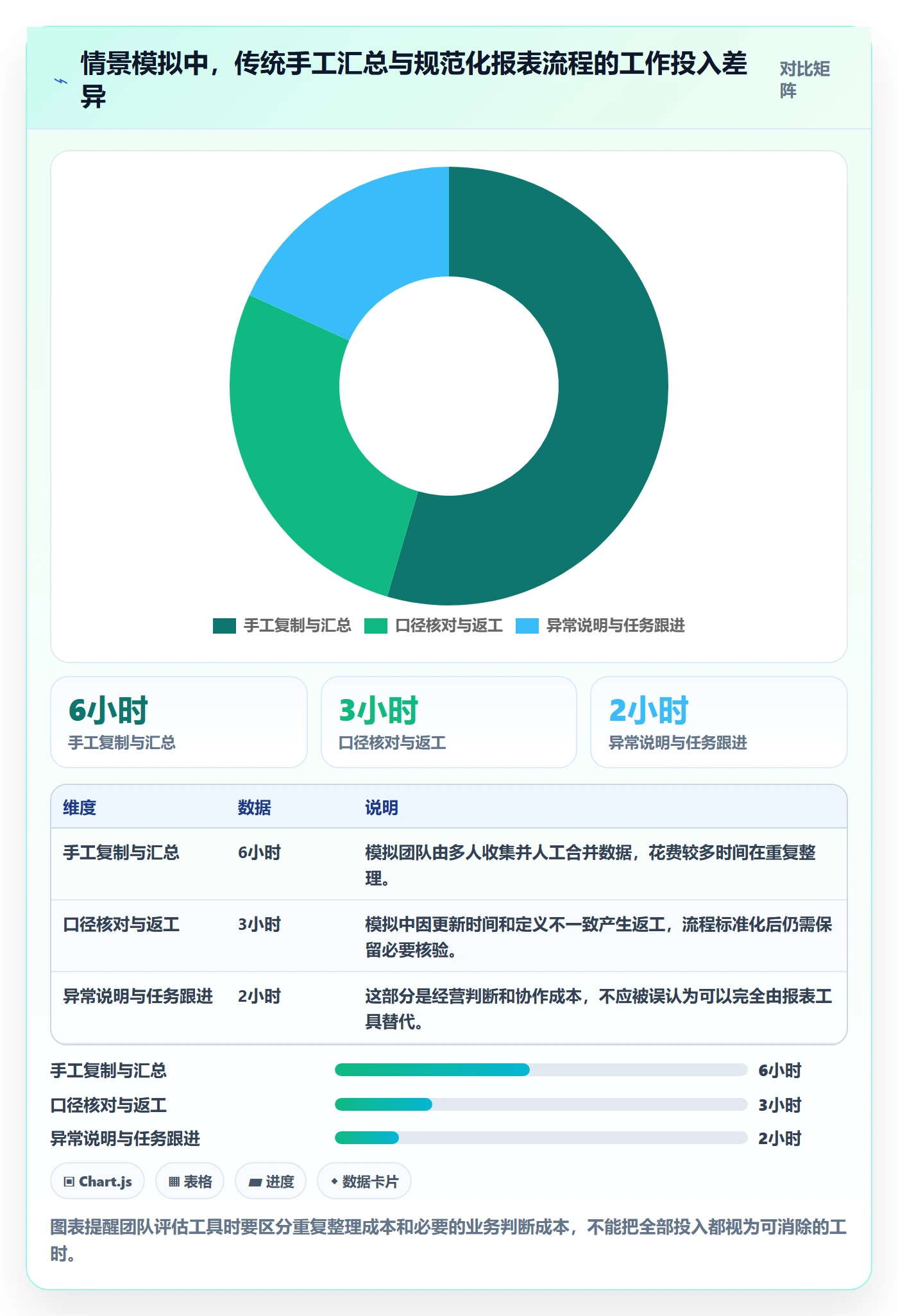 店铺运营管理场景解析：日报周报中的常见误区怎么处理