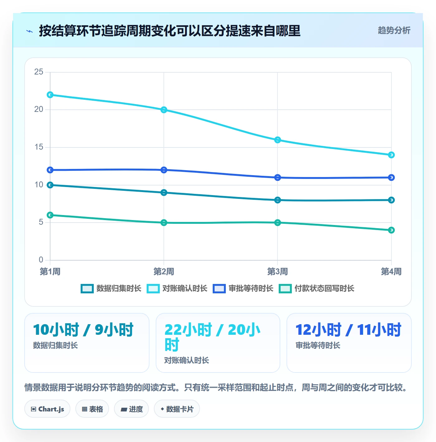 分账系统升级方案：用指标体系改善多方结算