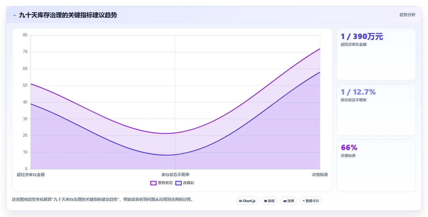 电商库存工作指南：用成本控制解决渠道占用问题