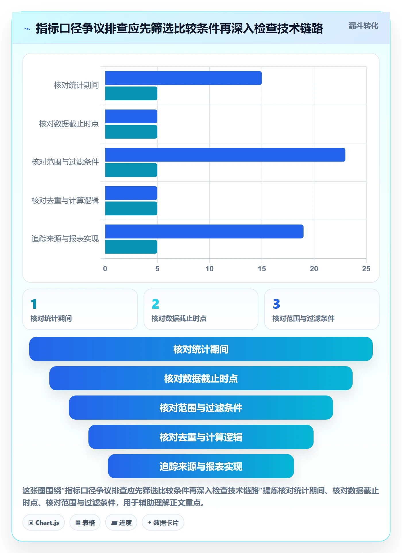 bi 平台方案设计：指标建模场景的日常管理怎么做