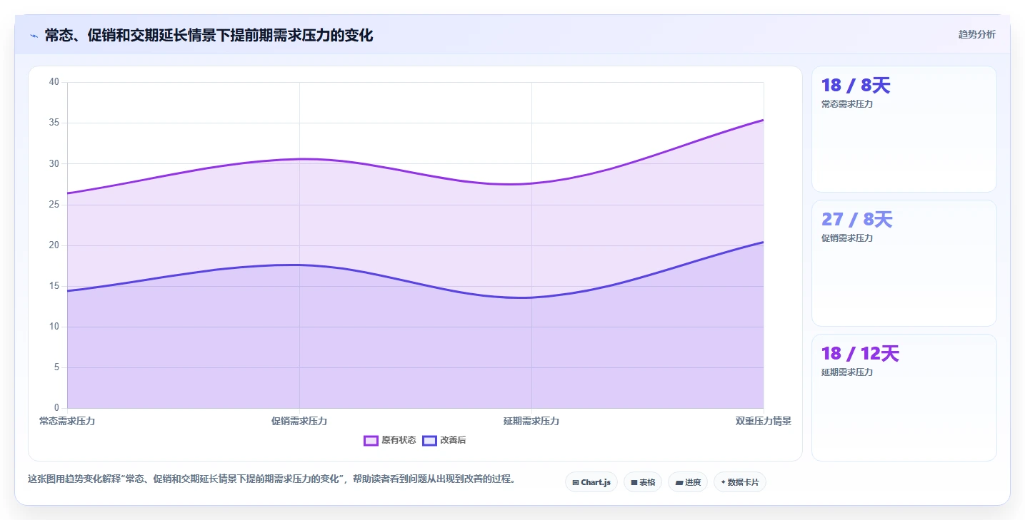 仓库安全库存管理业务拆解：补货点设置为什么影响团队协同