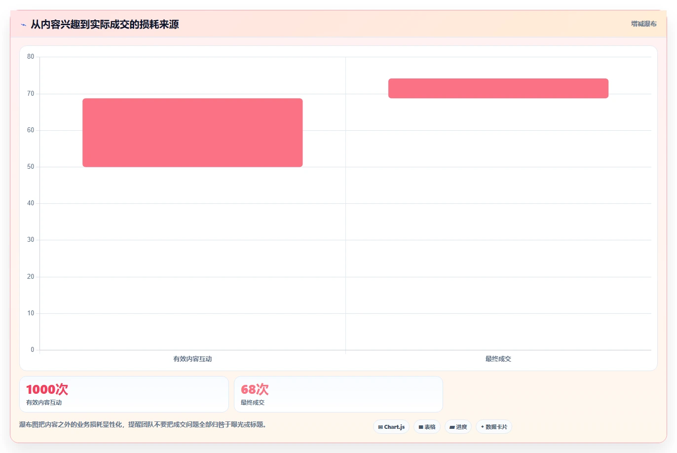 小红书数据分析:创业团队入门版方案:爆文拆解的目标、动作与检查点