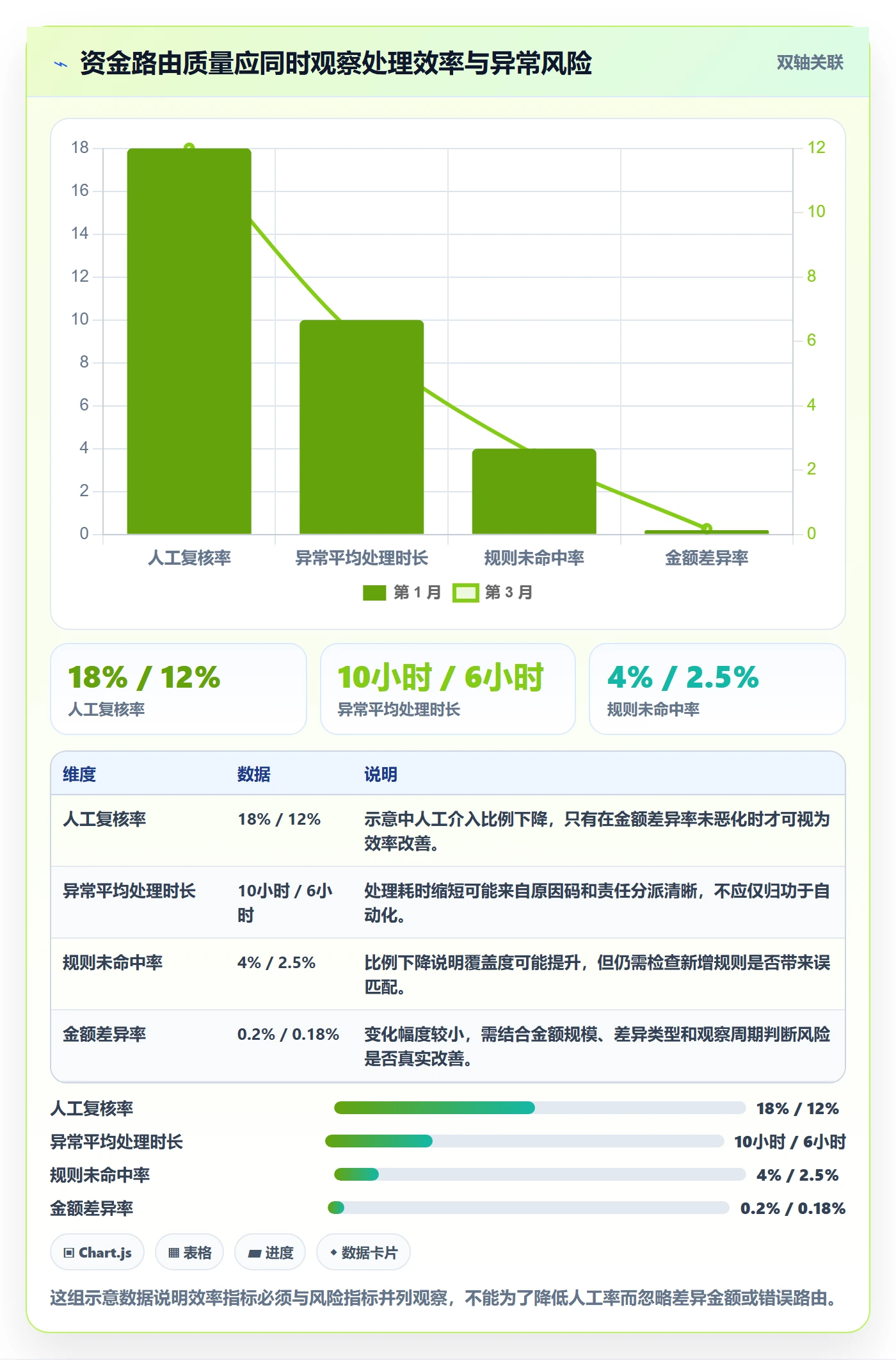 想做好分账系统，先掌握团队协同中的资金路由