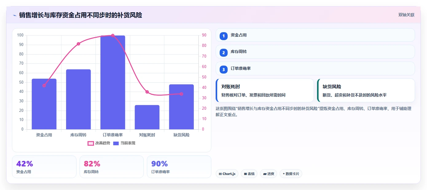 电商库存日常管理：补货计划从哪里开始