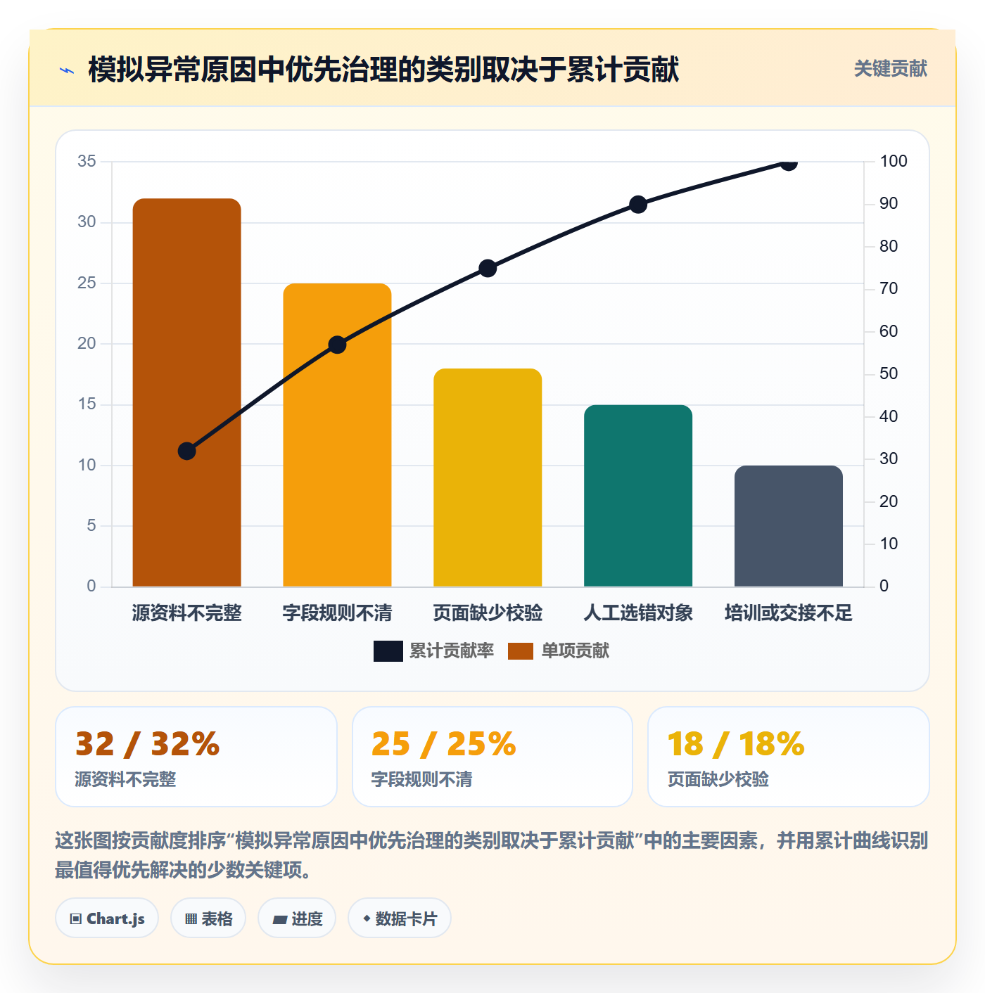 erp数据录入执行标准：错误修正环节如何体现流程设计
