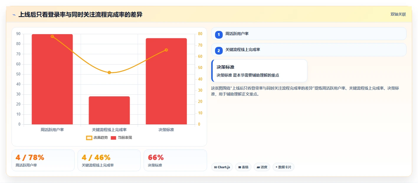运营管理平台怎么落地？从权限管理讲清核心功能