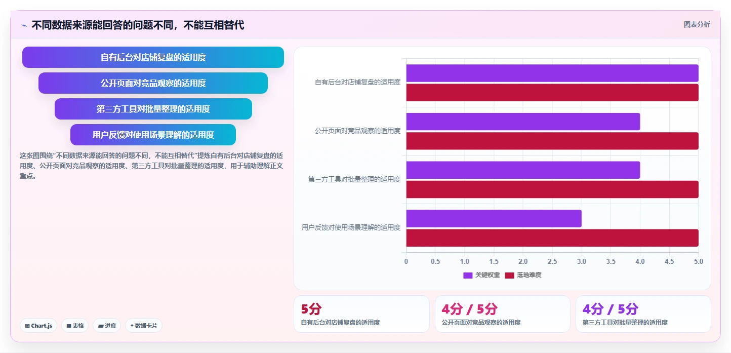 拼多多数据分析工具免费中小商家：选品数据从哪里开始