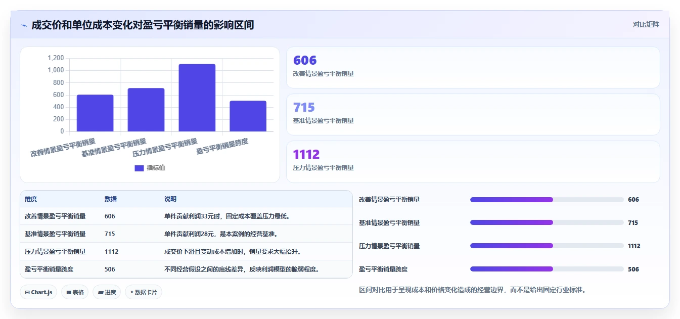 电商利润计算：电商新手基础版教程：盈亏平衡从准备到复盘