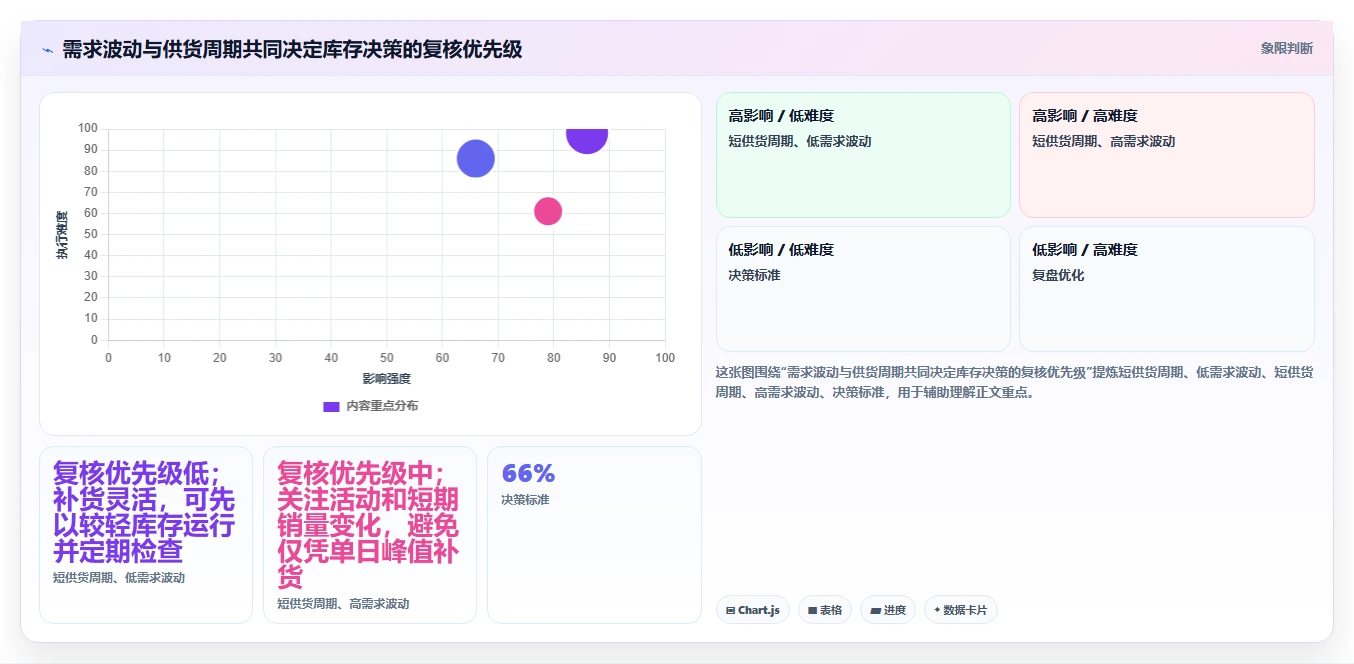 店铺运营包括哪些方面进阶课：围绕库存管理完善新手避坑