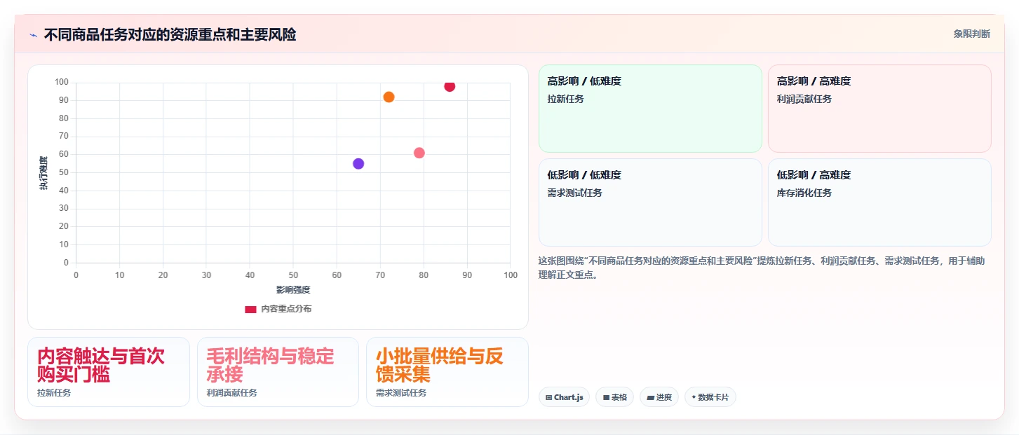 店铺运营包括哪些方面规划方法：商品运营与落地案例如何衔接