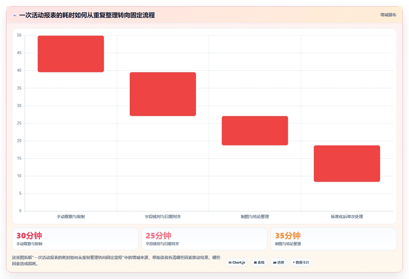 拼多多数据分析工具免费实践指南：活动表现的效率提升怎样更有效