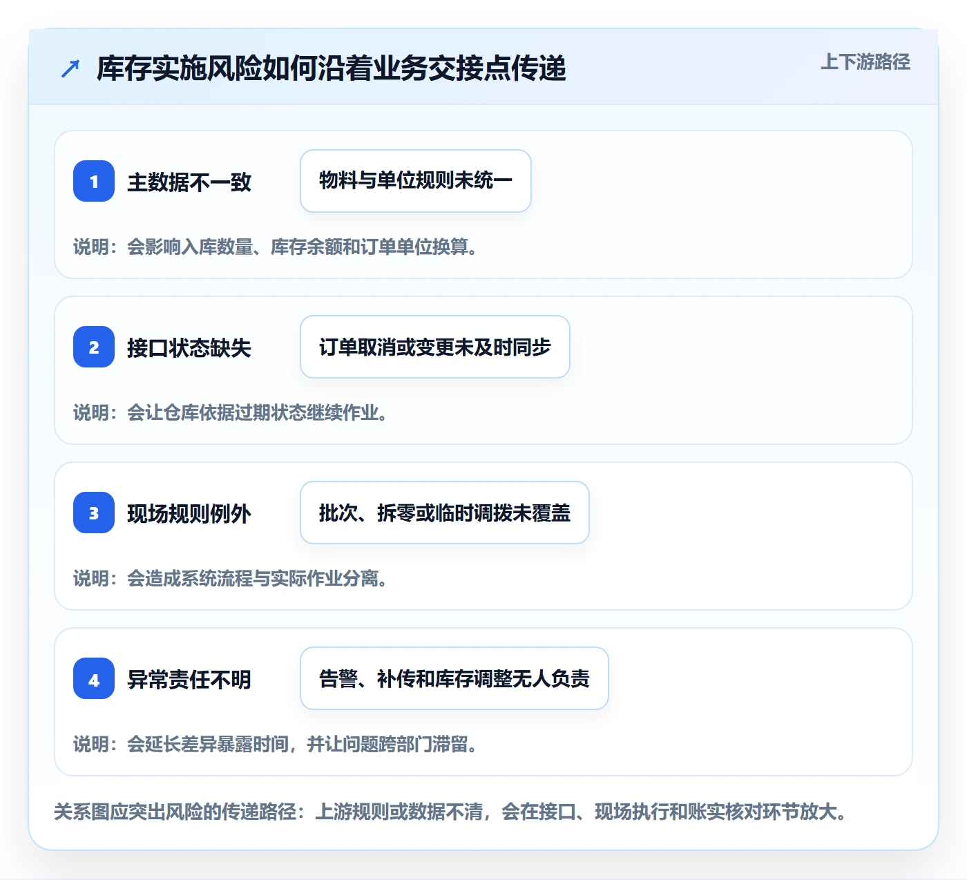 库存管理系统实施路径：系统选型如何完成风险排查
