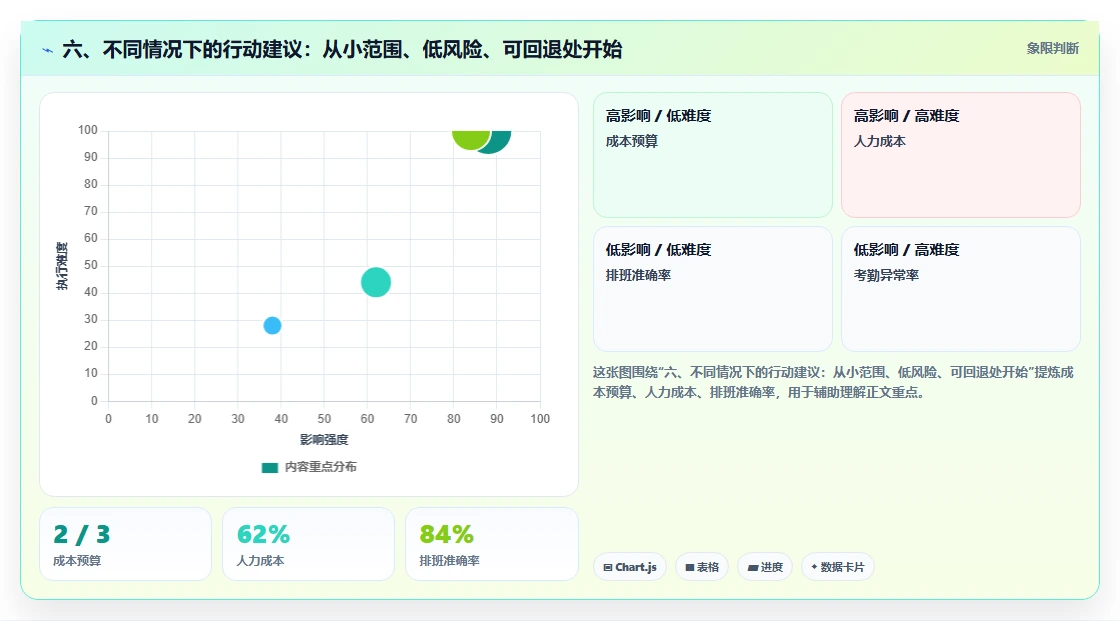 六、不同情况下的行动建议：从小范围、低风险、可回退处开始