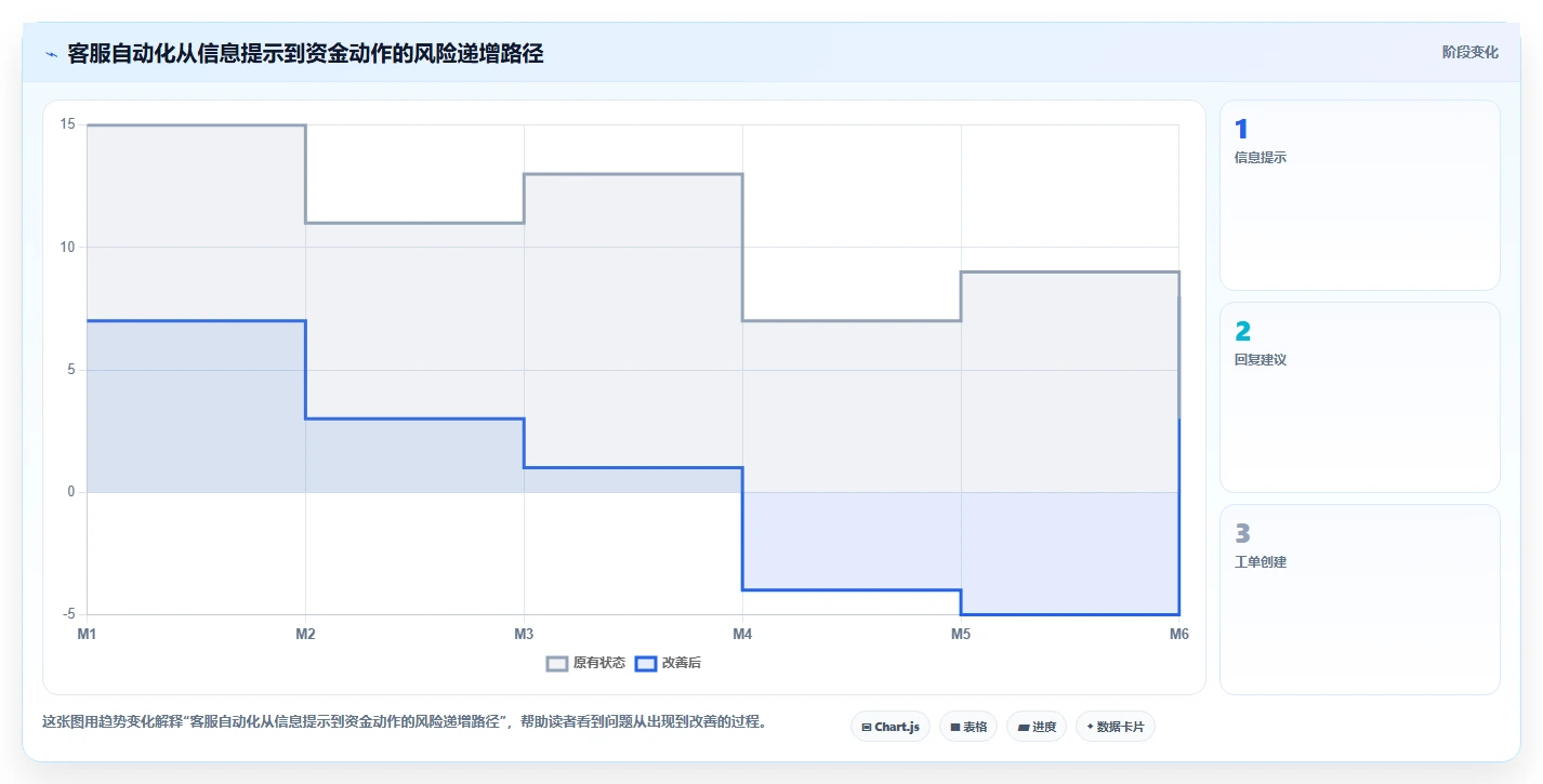电商辅助软件：客服团队最佳实践：效率升级怎样稳步实现节省操作时间