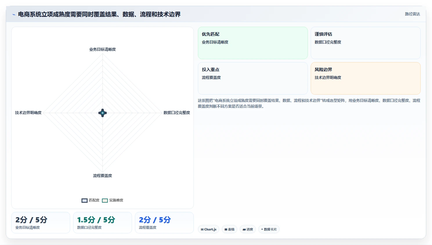 电商系统开发：品牌商家流程优化：项目立项怎样减少业务与技术脱节