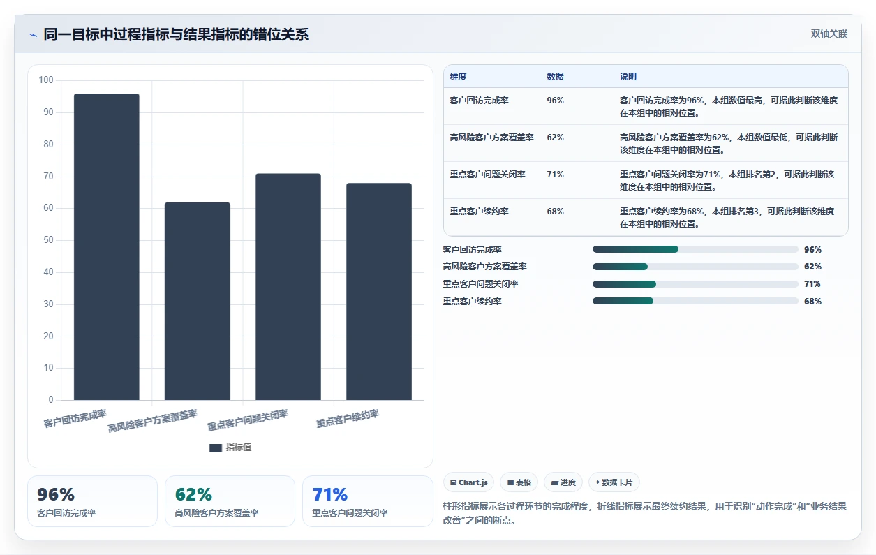 运营管理平台使用技巧：目标拆解对应的标准化管理方法