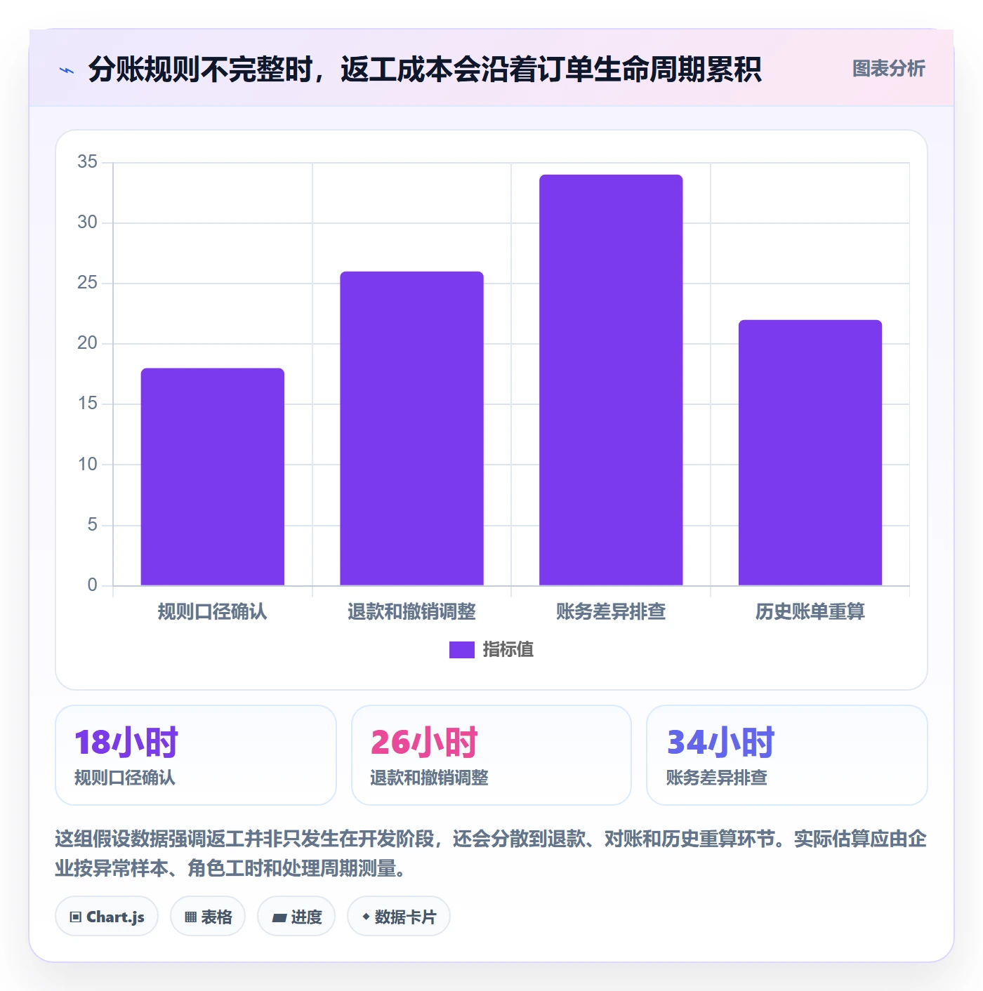 想做好分账系统，先掌握效率提升中的合规要求