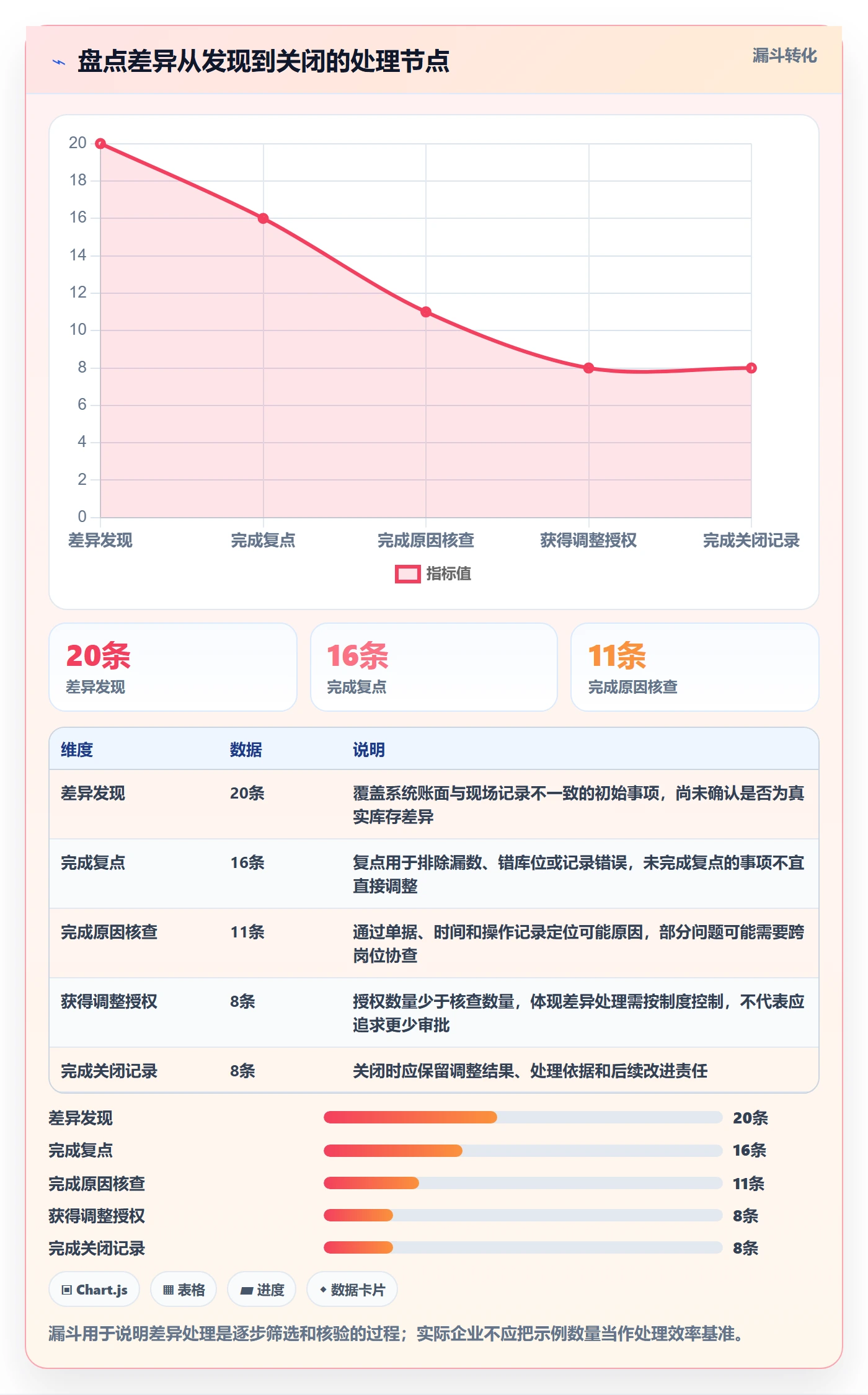 库存管理系统规划方法：盘点管理与日常管理如何衔接