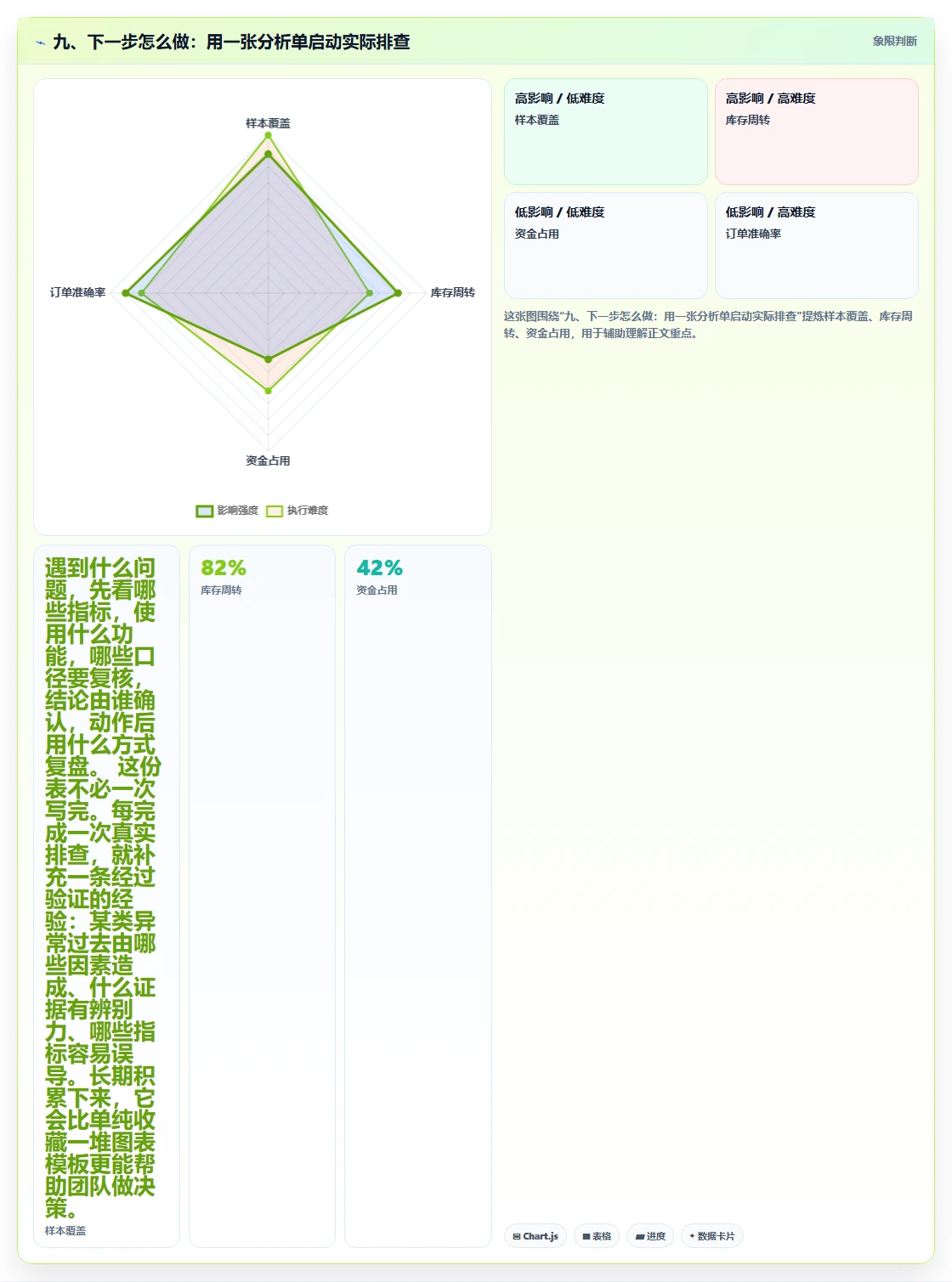 九、下一步怎么做：用一张分析单启动实际排查