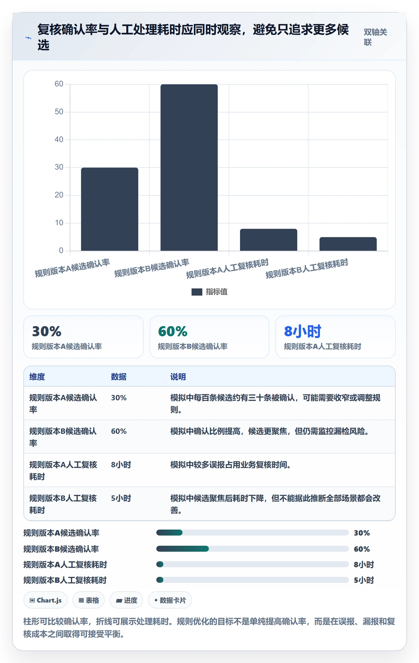 erp数据录入检查方法：通过数据去重评估团队协同质量