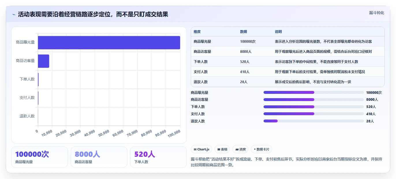 拼多多数据分析工具免费工作指南：用进阶玩法解决活动表现问题