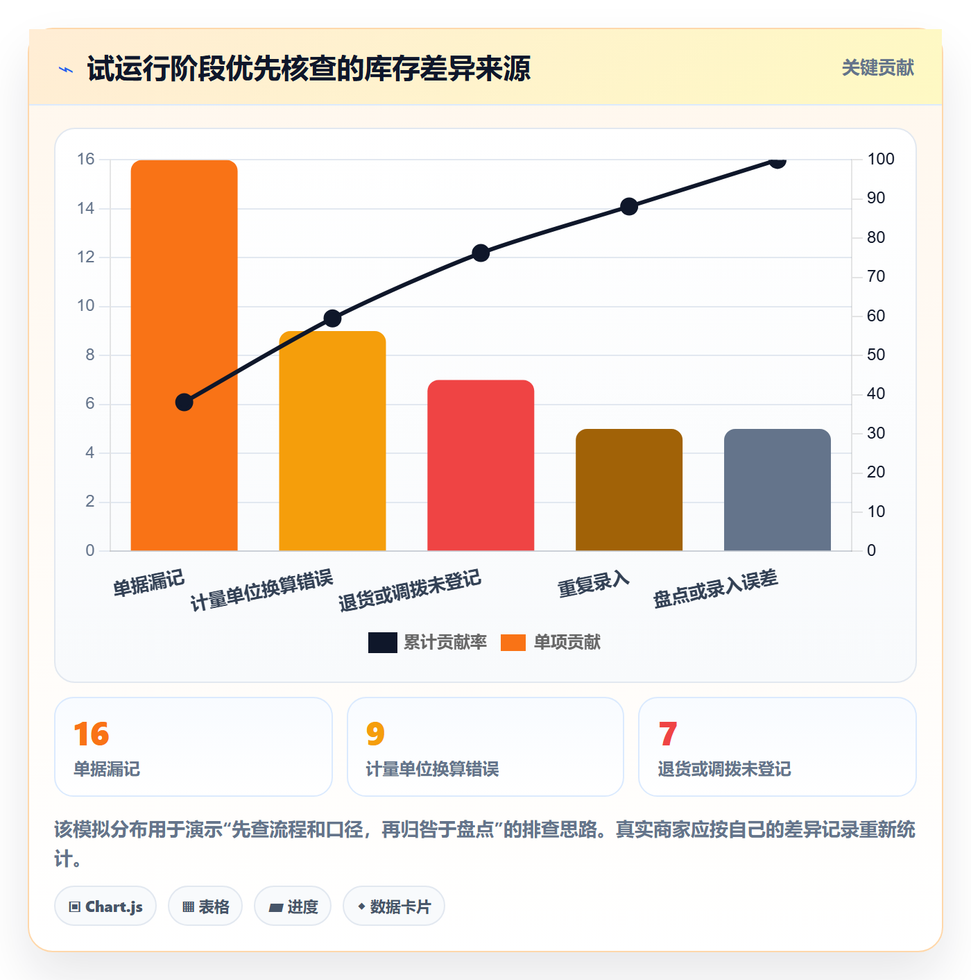 库存管理系统中小商家：出入库流程从哪里开始
