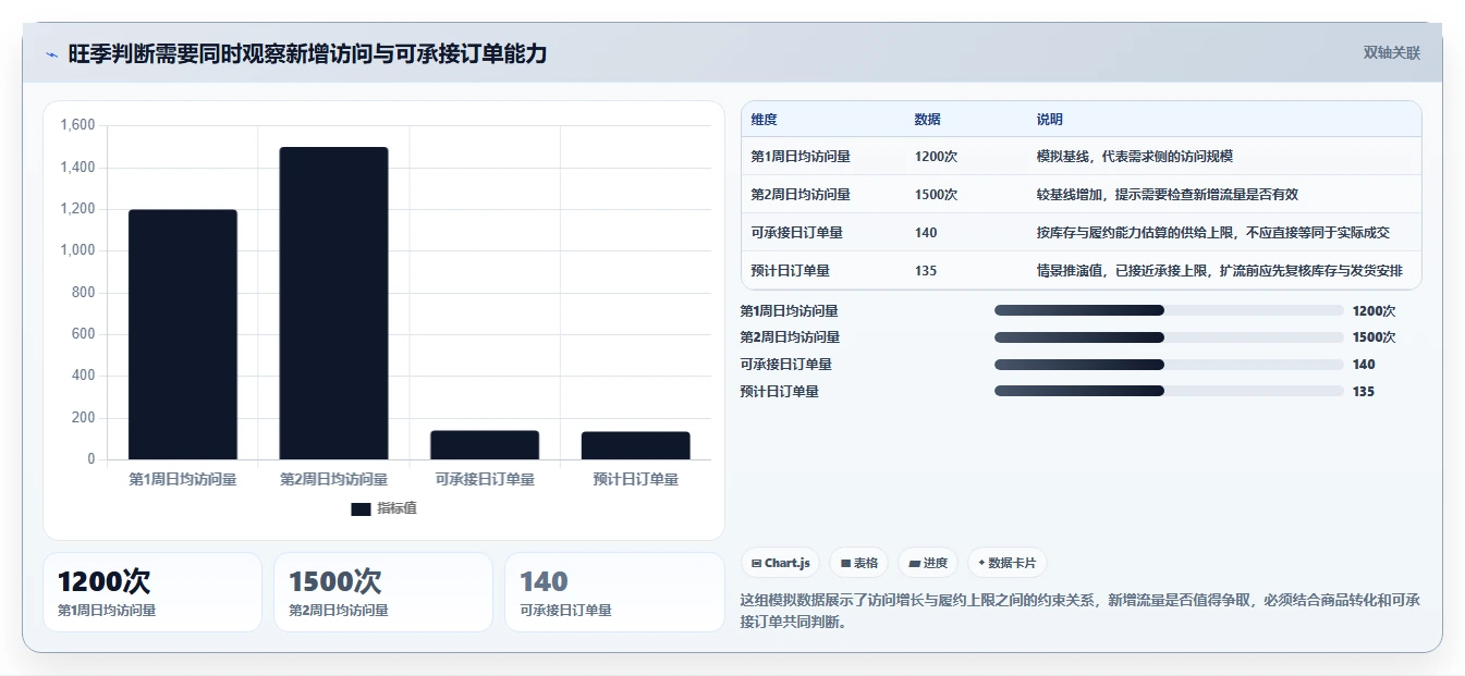 拼多多数据分析工具免费改造重点：从店铺诊断推进旺季准备