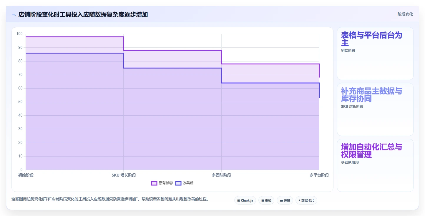 如何运营好一个店铺选择标准：商品结构维度如何评估工具对比