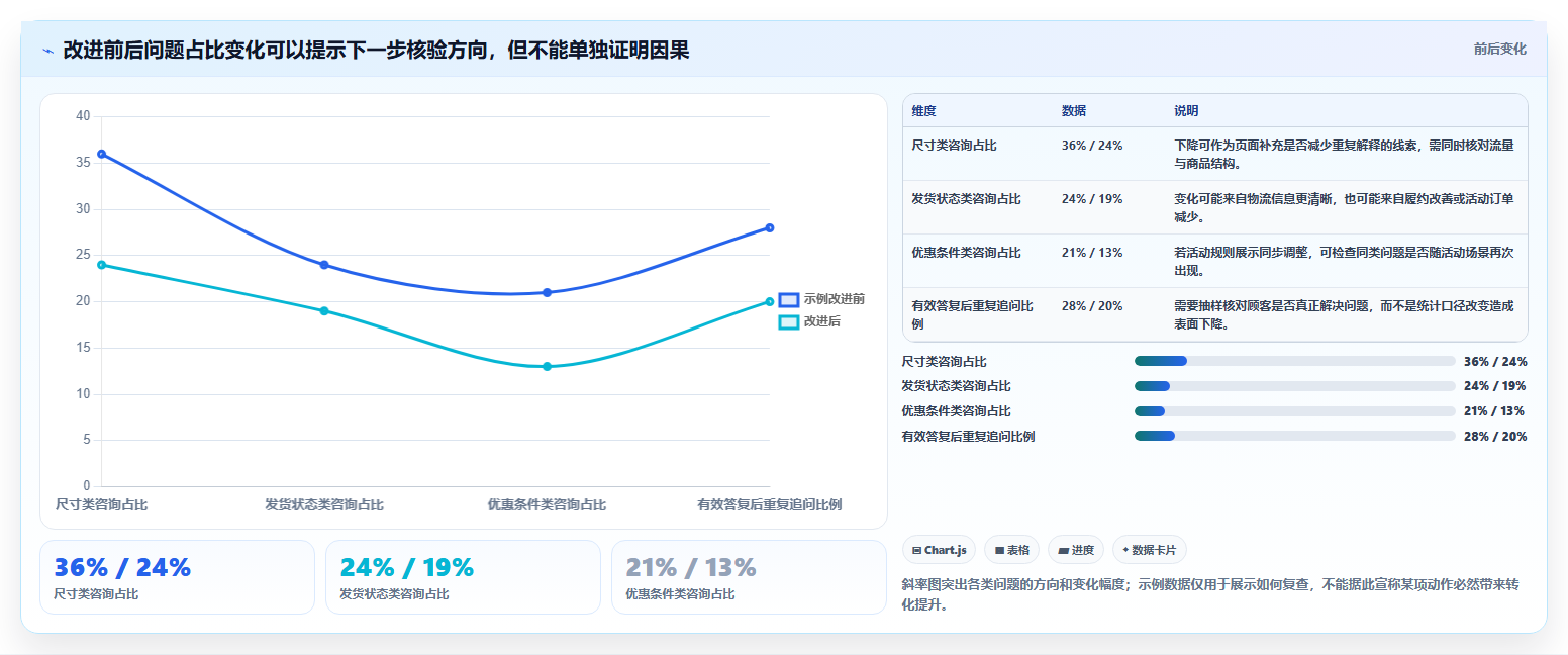 店铺运营包括哪些方面怎么管？以客服管理为核心的落地案例方案