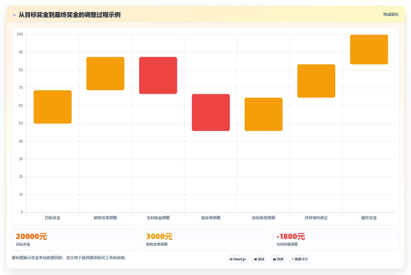 电商管理方案设计：团队绩效场景的风险排查怎么做