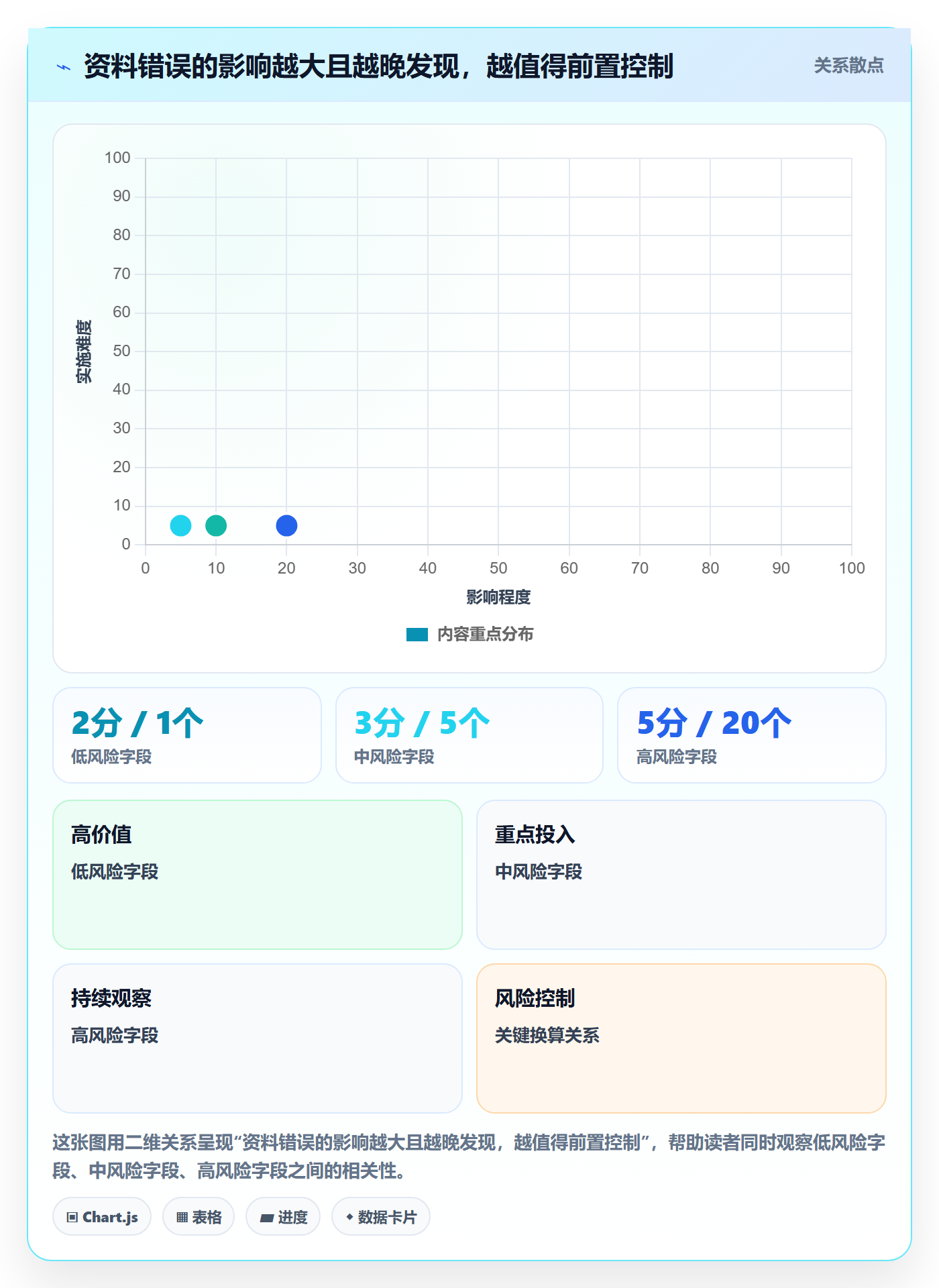 erp数据录入实践指南：基础资料的团队协同怎样更有效