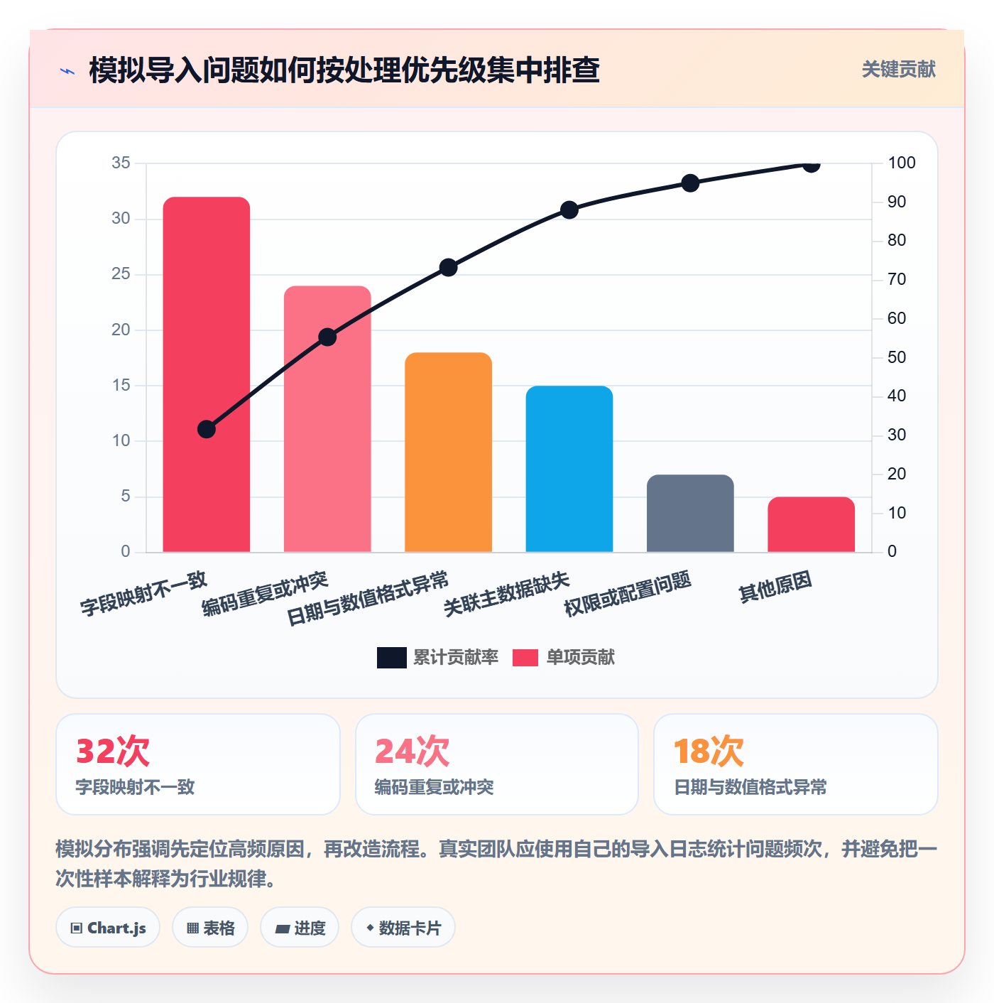 erp数据录入升级方案：用新手避坑改善批量导入