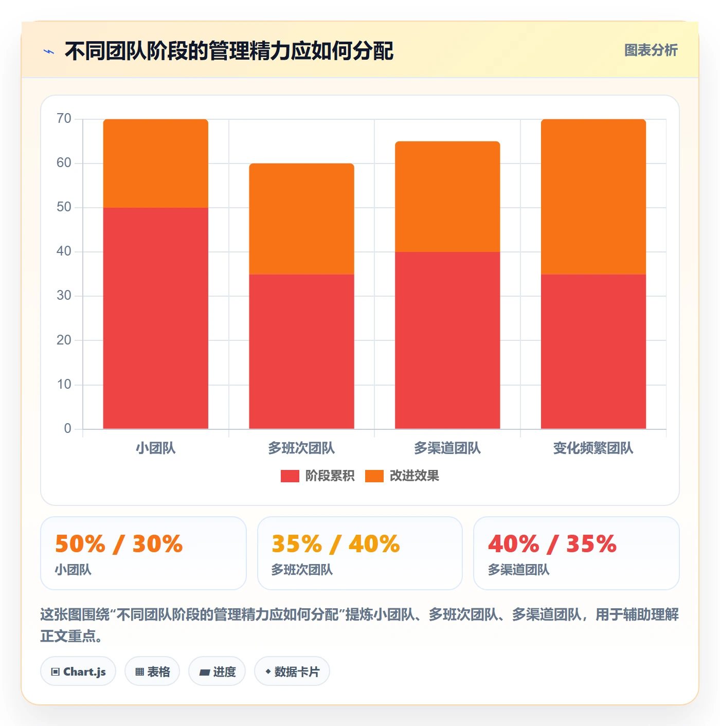 店铺运营管理执行标准：岗位分工环节如何体现实操教程