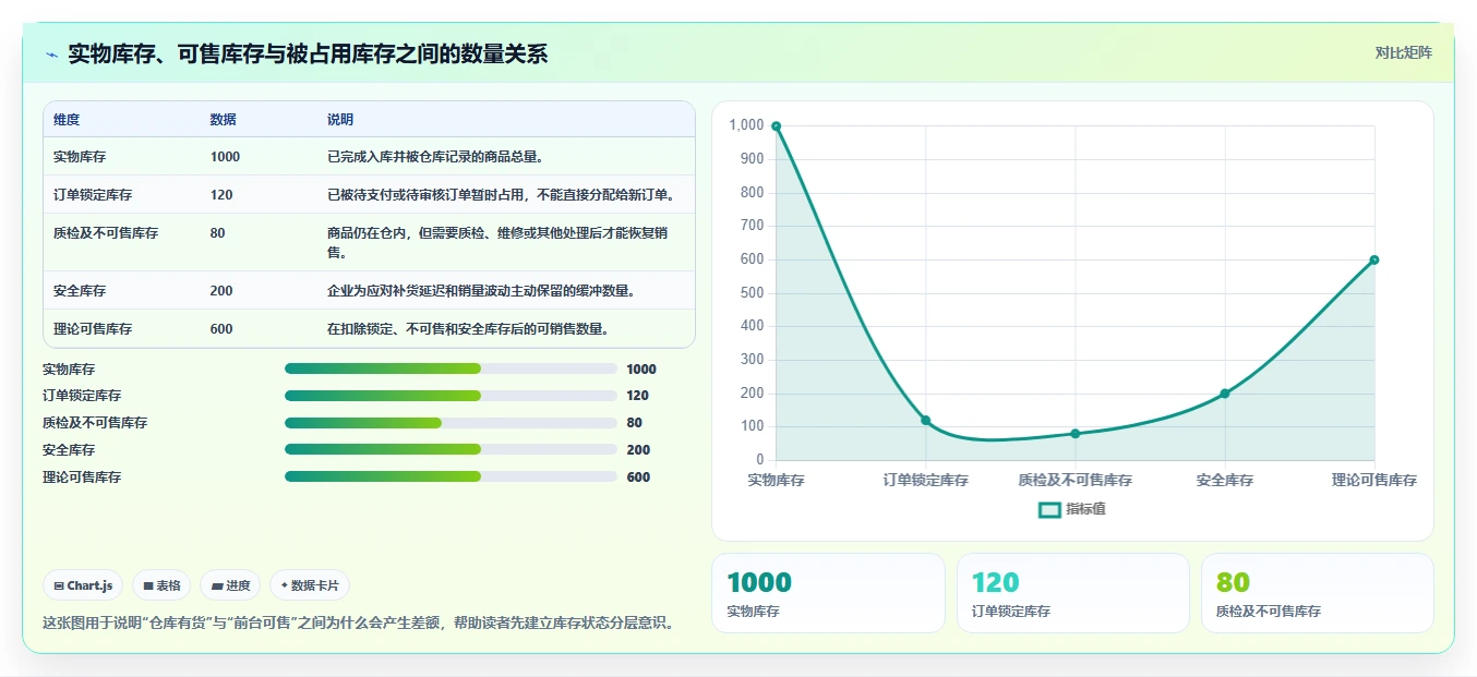 电商库存怎么用？渠道占用场景下的选型方法拆解