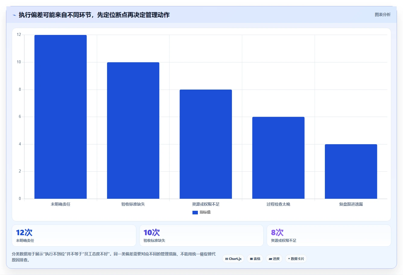 如何运营好一个店铺工作指南：用实操教程解决团队执行问题