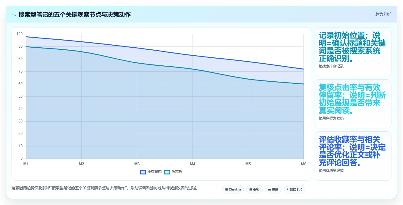 小红书数据分析：投放团队增长视角：用搜索排名放大找到有效选题