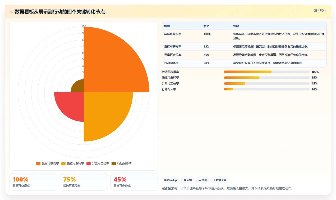 运营管理平台怎么用？数据看板场景下的新手避坑拆解