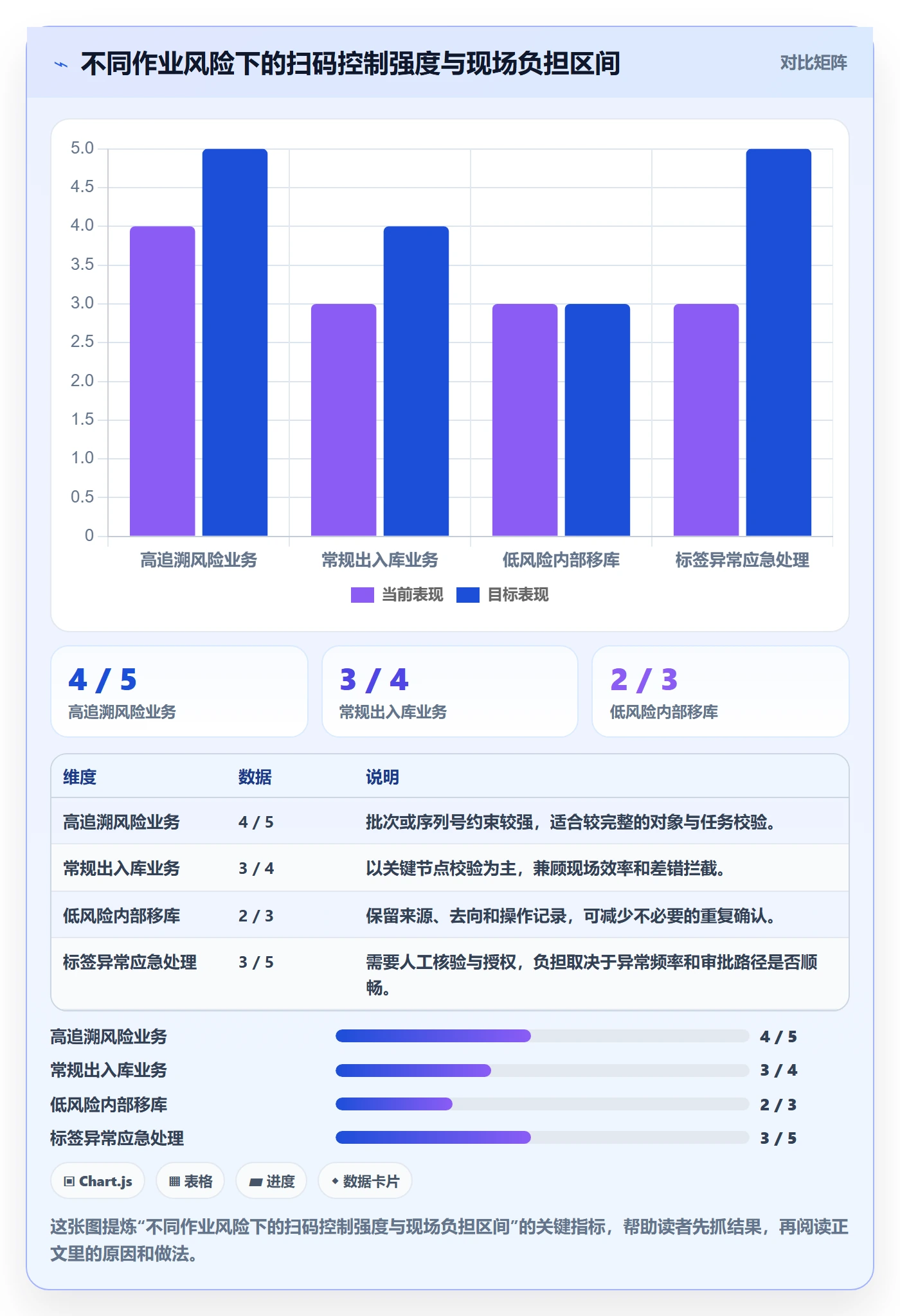 库存管理系统决策指南：用进阶玩法判断条码作业方案