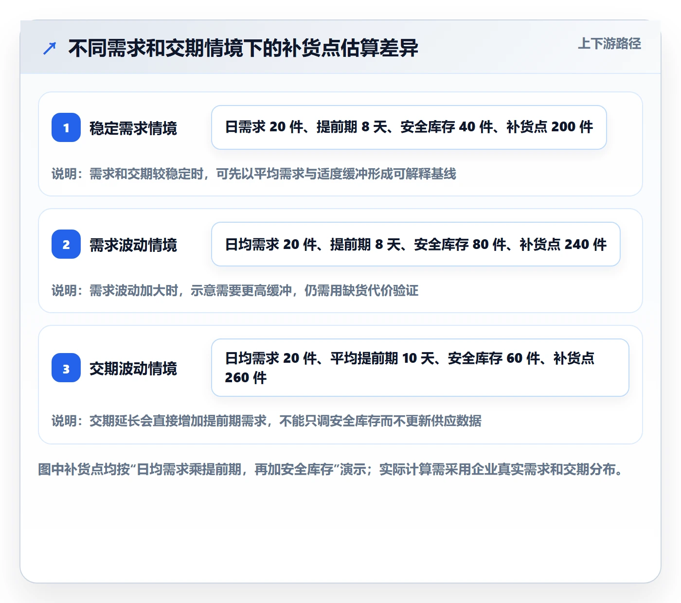 库存管理系统运营框架：把补货预警纳入成本控制