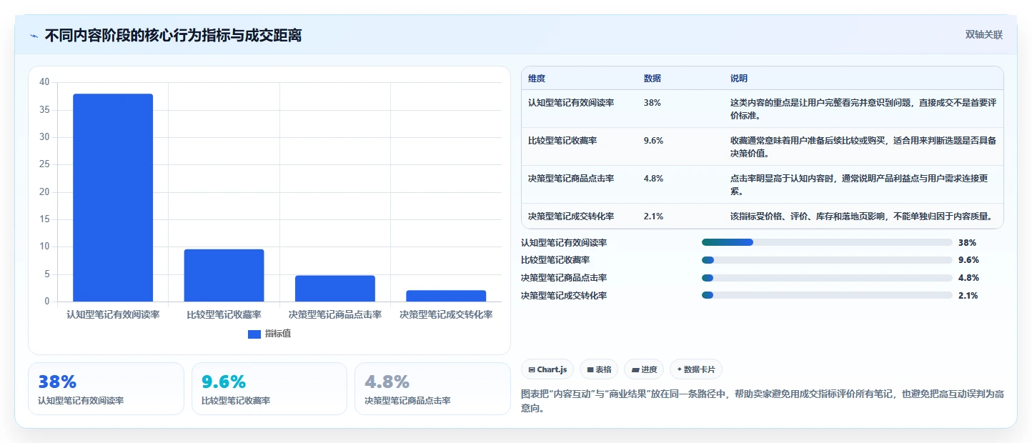 小红书数据分析：电商卖家复盘框架：品牌种草如何定位选题没方向