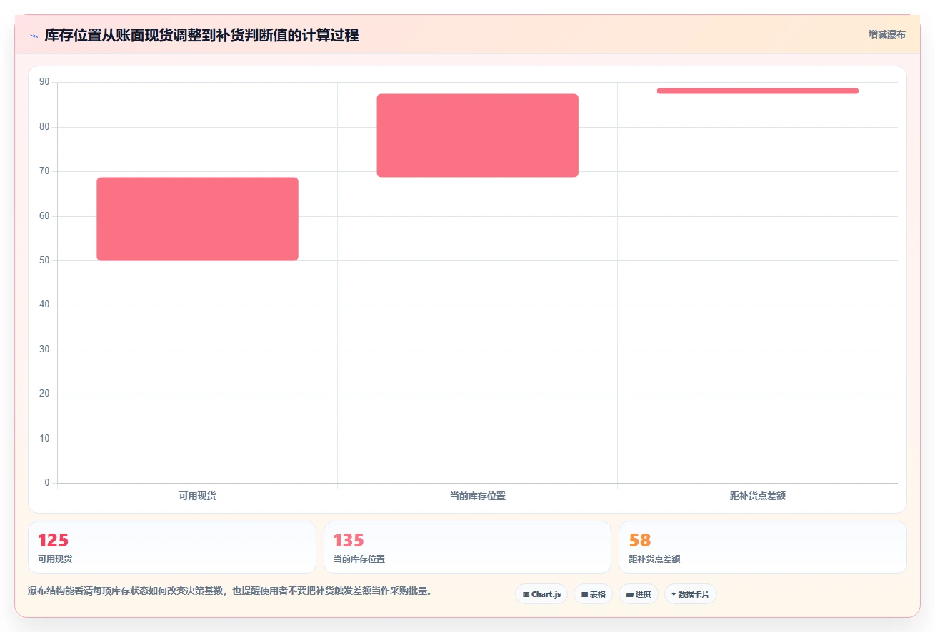 仓库安全库存管理怎么落地？从补货点设置讲清系统搭建