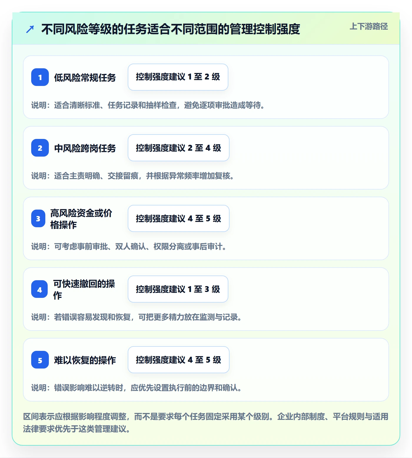 店铺运营管理配置指南：岗位分工需要哪些效率提升设置