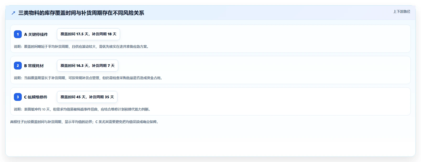 仓库安全库存管理怎么管?以分级预警为核心的系统搭建方案