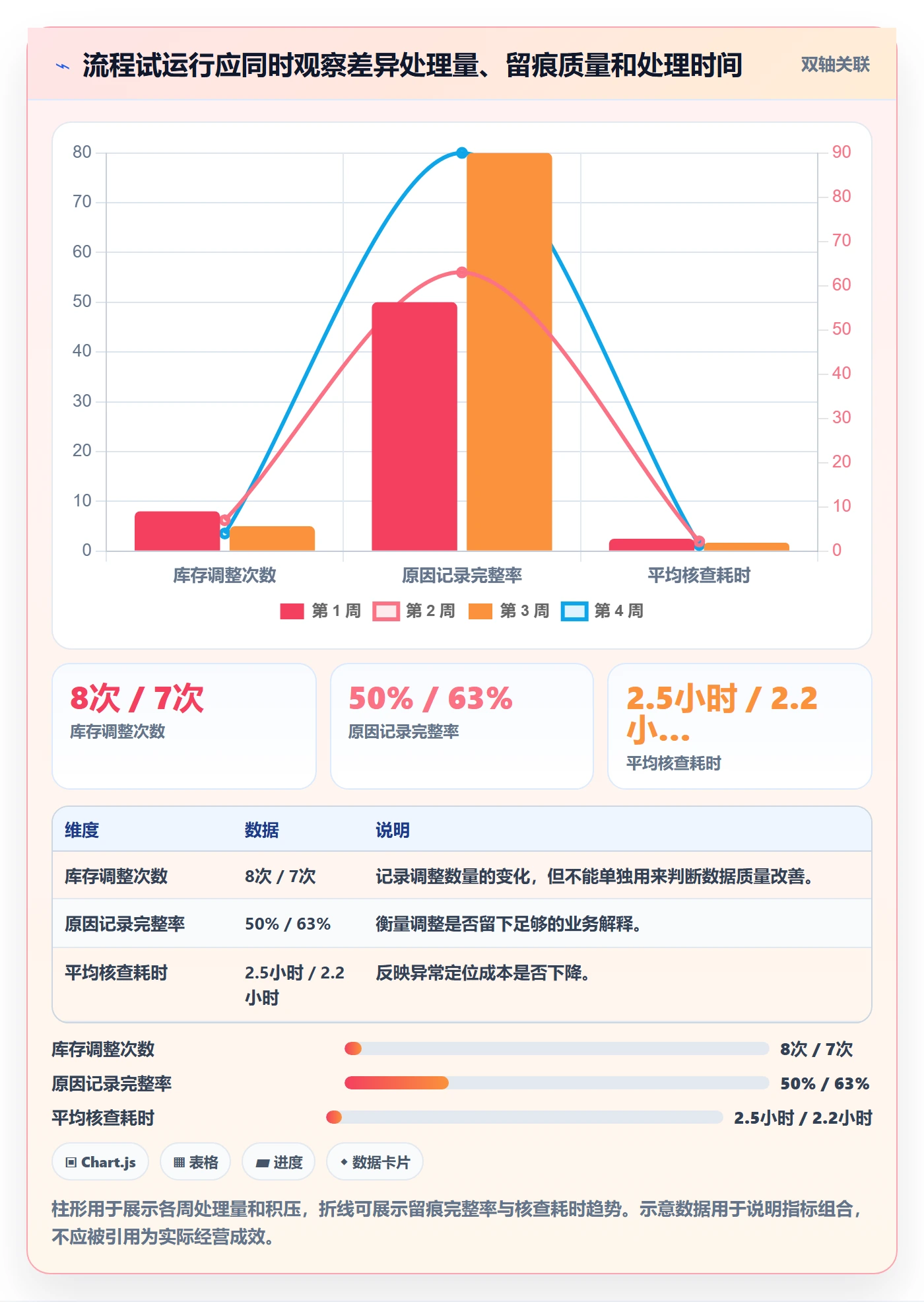 erp数据录入实用方法：围绕权限分工建立中小商家