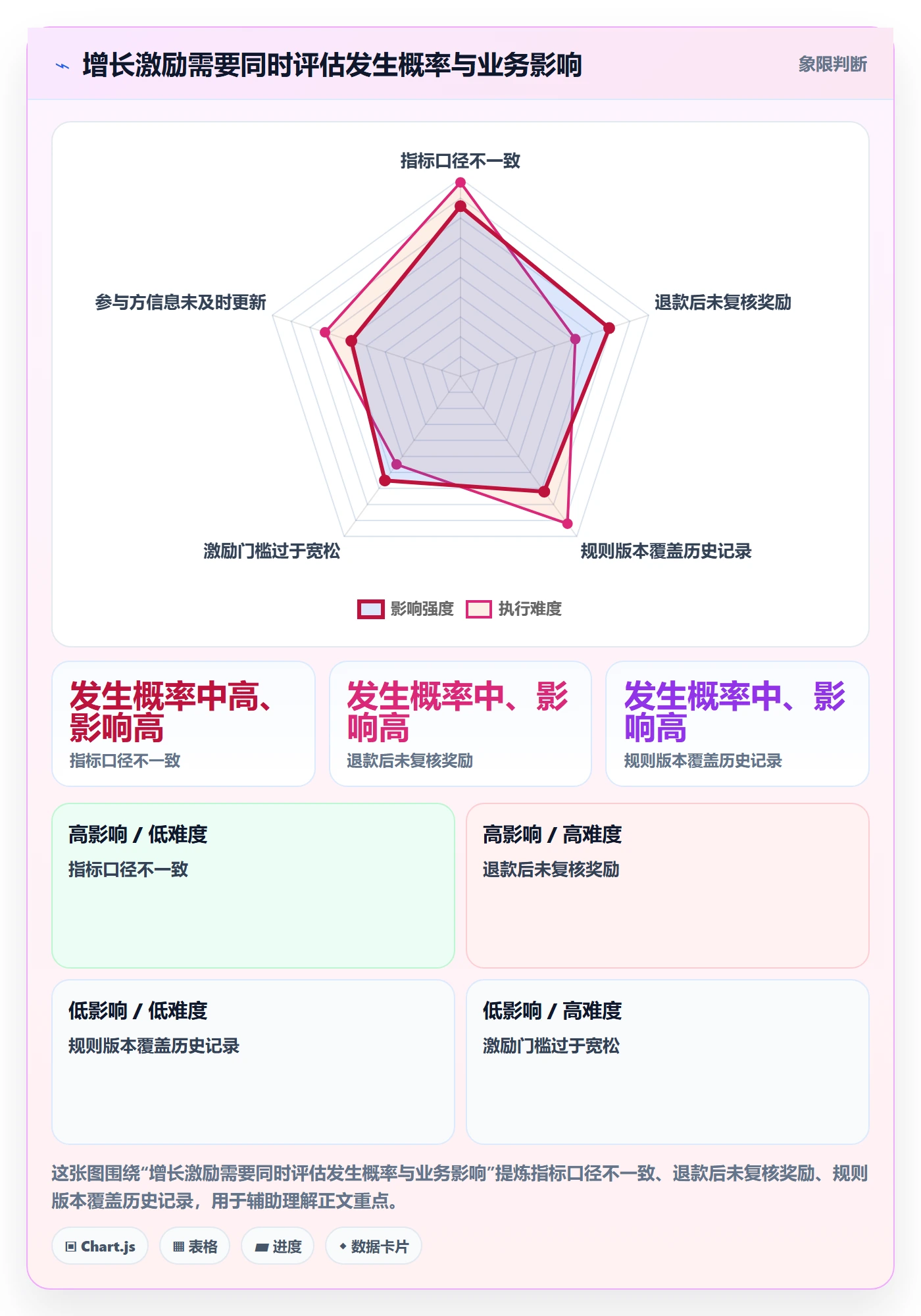 分账系统配置指南：多方结算需要哪些增长策略设置