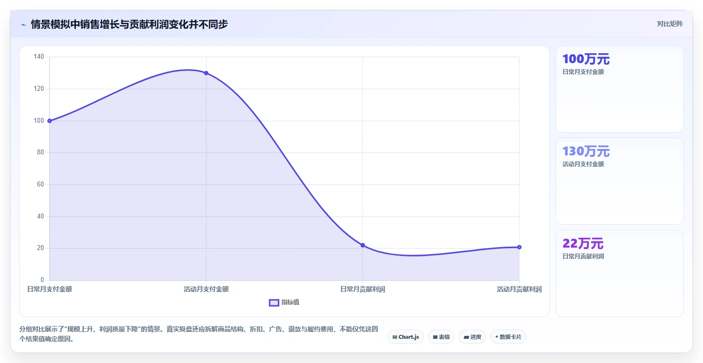 电商数据运营避坑指南：经营复盘环节的成本控制要注意什么