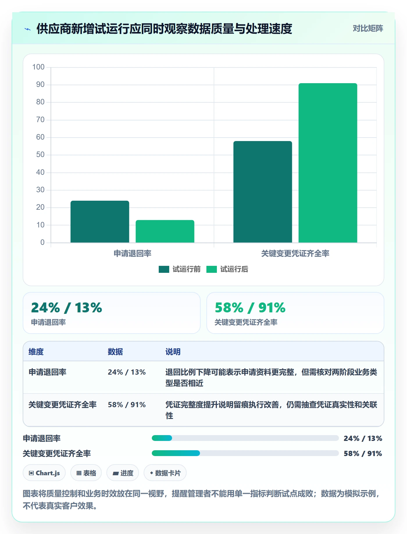 erp数据录入怎么管？以权限分工为核心的精细化运营方案