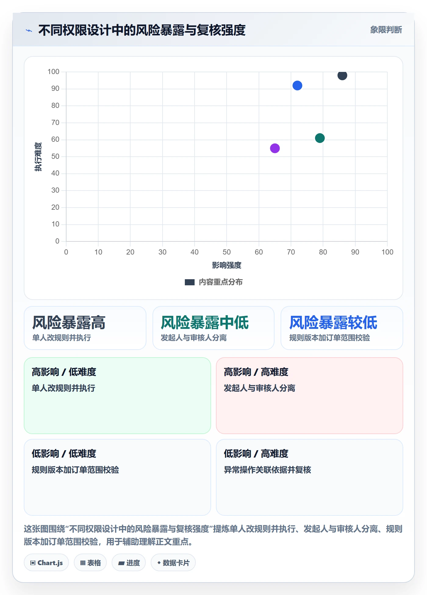 分账系统应用思路：围绕权限风控拆解落地案例